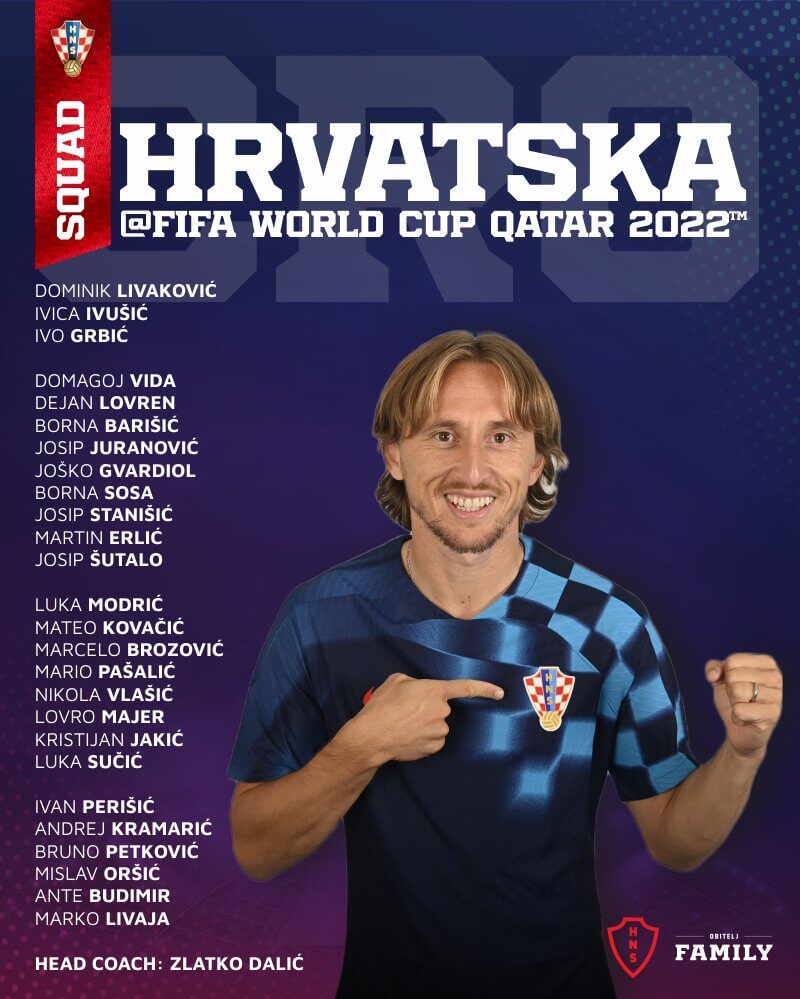 2022世界盃克羅地亞名單（圖片來源：HNS）